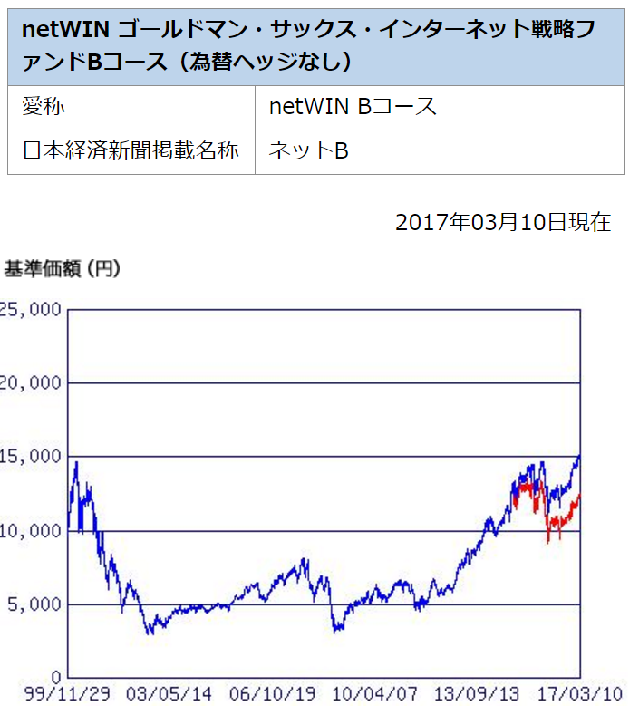 20170311ネットウィン 資産運用ガイド